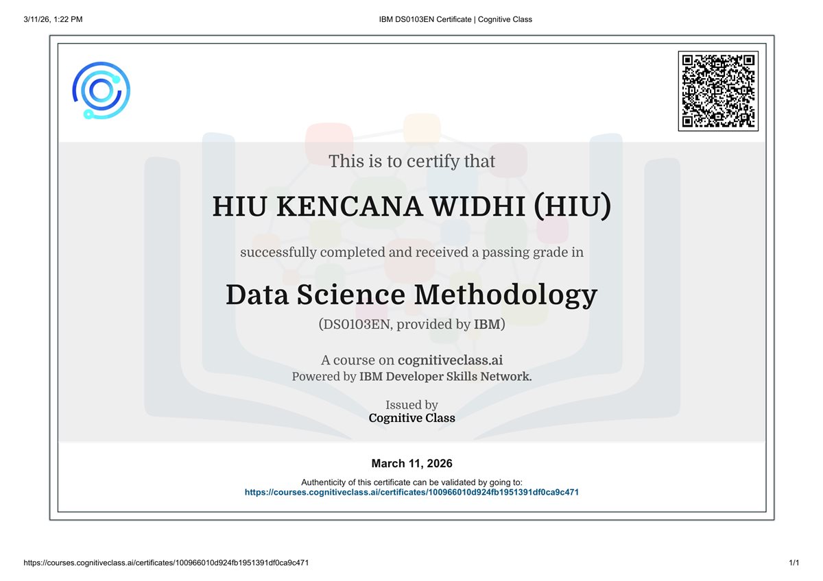 Data Science Methodology